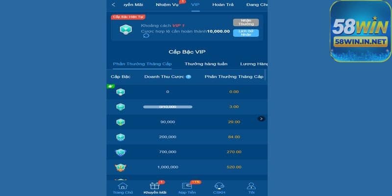 Nạp rút càng nhiều, lên VIP càng cao tại nhà cái